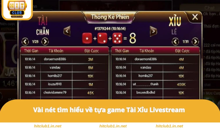 Vài nét tìm hiểu về tựa game Tài Xỉu Livestream
